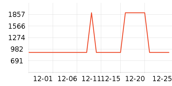 ���ɵ緹����ʷ�۸�