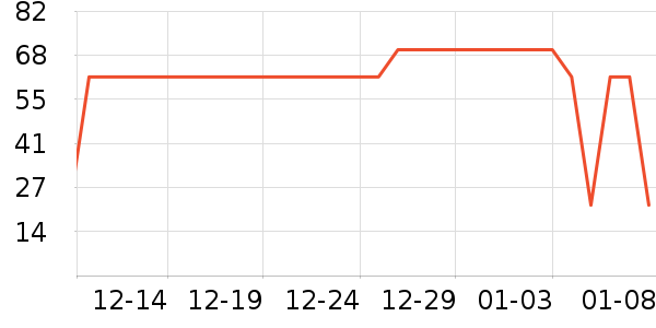 �ٶ䴽�ʴ���/������ʷ�۸�