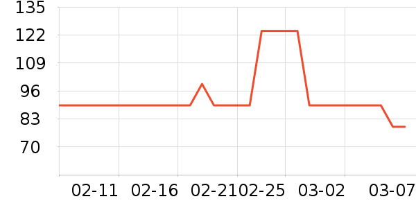 �������׷�/��������ʷ�۸�