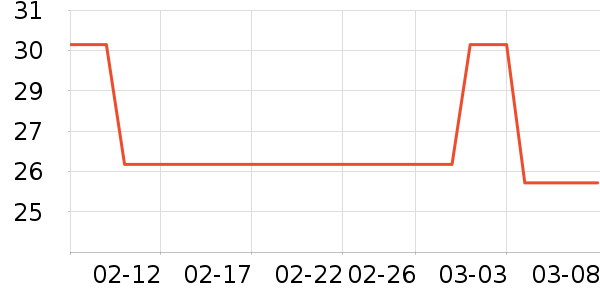 è��������ʷ�۸�