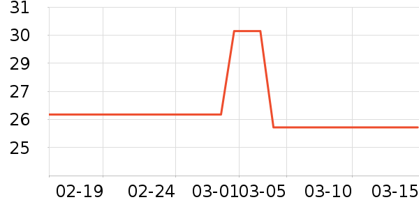 è��������ʷ�۸�