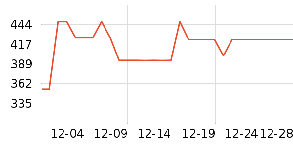 �������˶�������ʷ�۸�