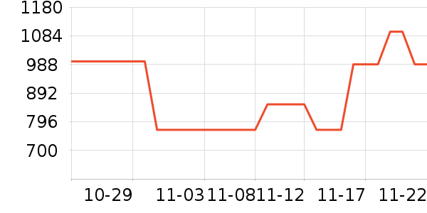 ����������ʷ�۸�