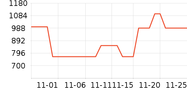 ����������ʷ�۸�