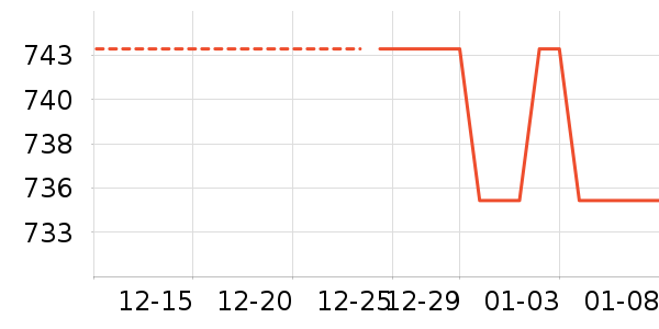 ��������Һ��˪��ʷ�۸�