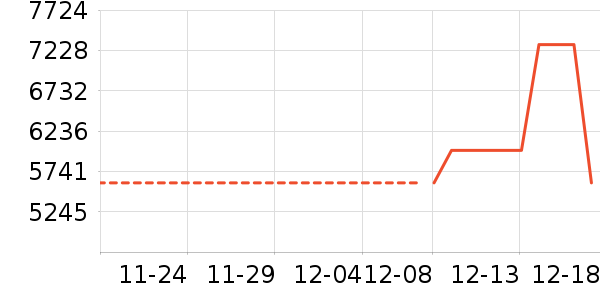 ������ʷ�۸�