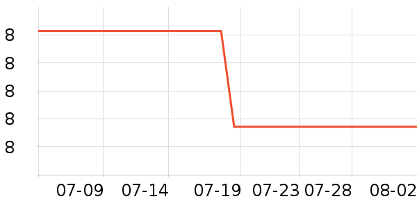 ������Ʒ����/������ʷ�۸�