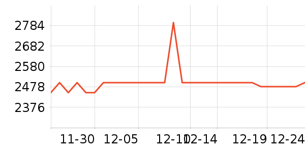 LiberLive����/��˹��ʷ�۸�