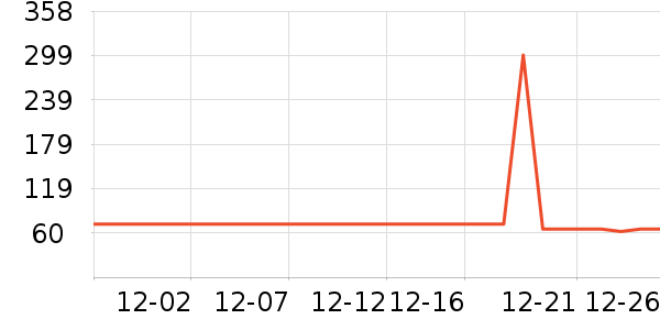 �������沿������ʷ�۸�