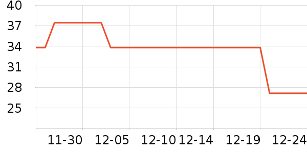 ������Ӧ����/�ֵ���ʷ�۸�