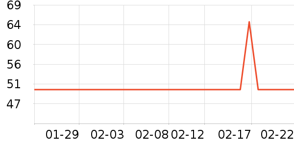 ��������๤����ʷ�۸�