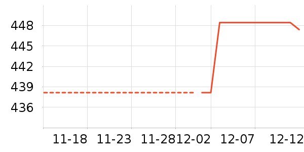 ���Ʊ��չ���ʷ�۸�