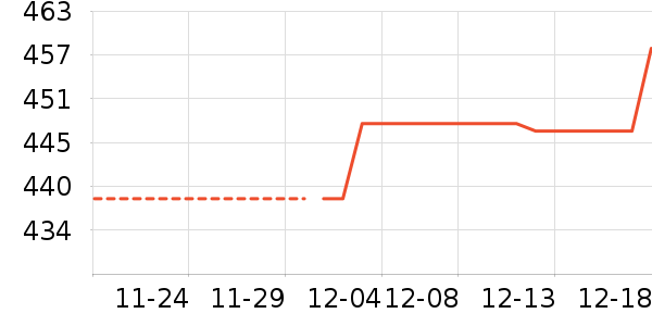 ���Ʊ��չ���ʷ�۸�