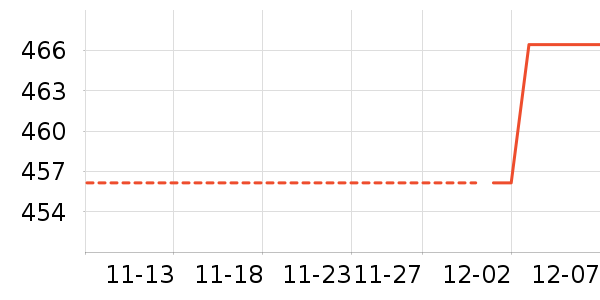 ���Ʊ��չ���ʷ�۸�