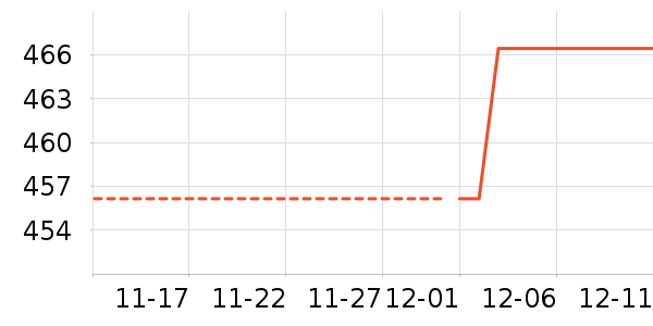 ���Ʊ��չ���ʷ�۸�