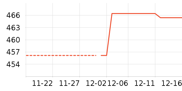 ���Ʊ��չ���ʷ�۸�