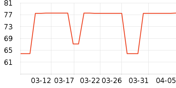 ɫ����ʷ�۸�