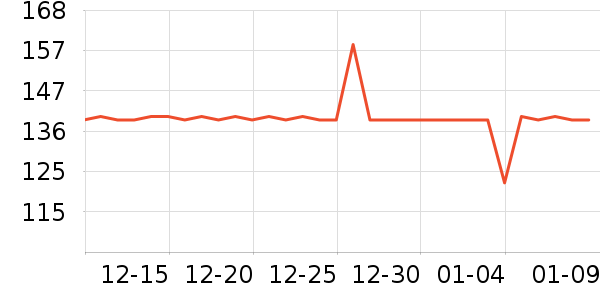 ������ҵƷ��ʷ�۸�