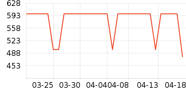 ־�߱�����ʷ�۸�