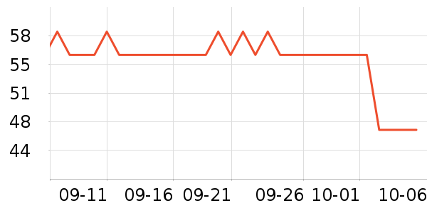 �����±���ʷ�۸�