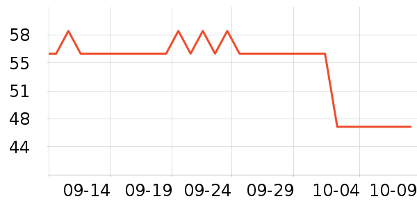 �����±���ʷ�۸�