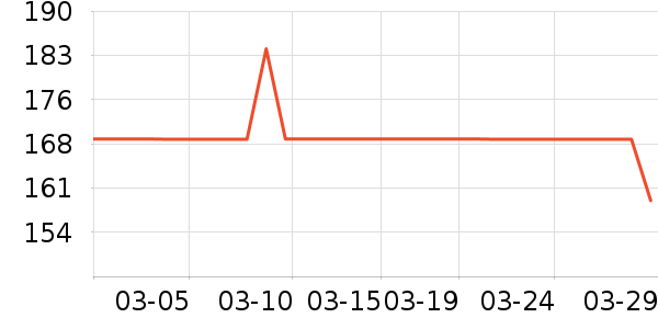 ����ſ��׾���ʷ�۸�