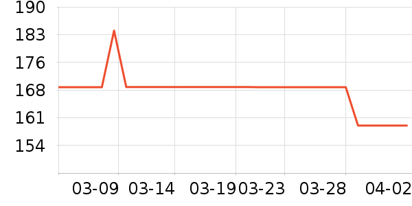 ����ſ��׾���ʷ�۸�