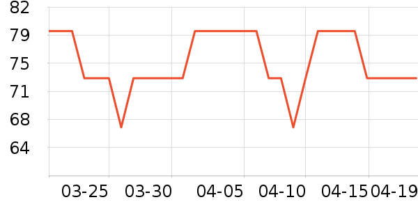 ����жױ��ʷ�۸�