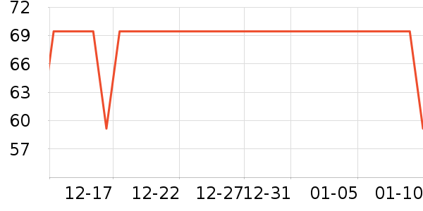 ���Ƕ����˶�����/��ͷ����ʷ�۸�