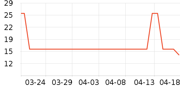 ����è��ʳ��ʷ�۸�