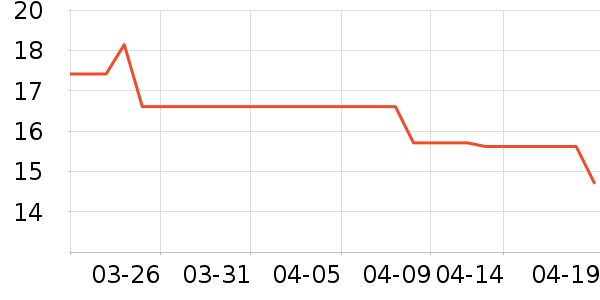 ��ҵƷ��ʷ�۸�