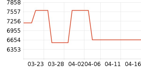 ������K������/����/������ʷ�۸�