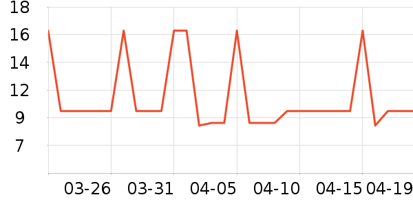 ����ʿ�Ź�������ʷ�۸�