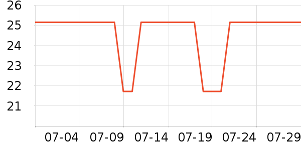 �ŵϵ綯���������ʷ�۸�