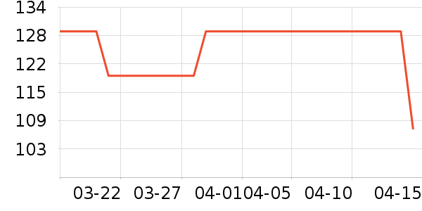 ��ů������ʷ�۸�