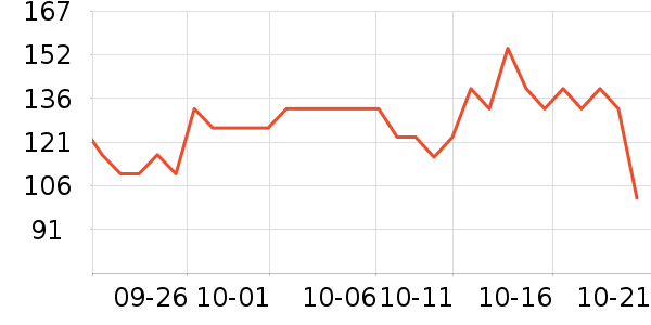 �����û�����ʷ�۸�