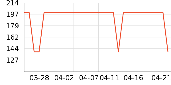 ��ԡ��Ʒ��ʷ�۸�