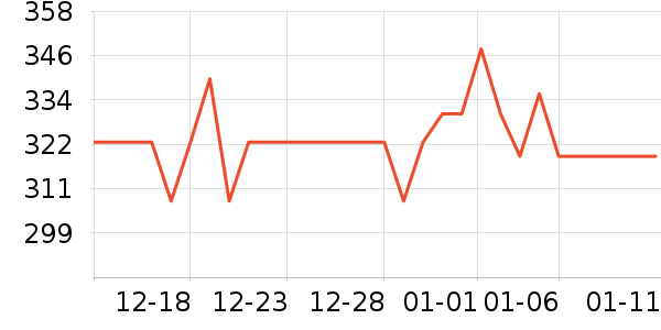 ���Ʊ��±���ʷ�۸�