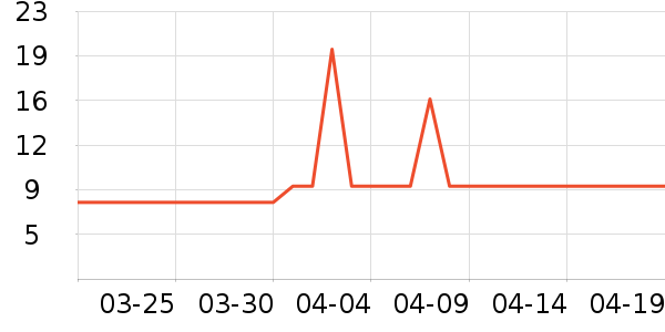 ��Դ���/������ʷ�۸�