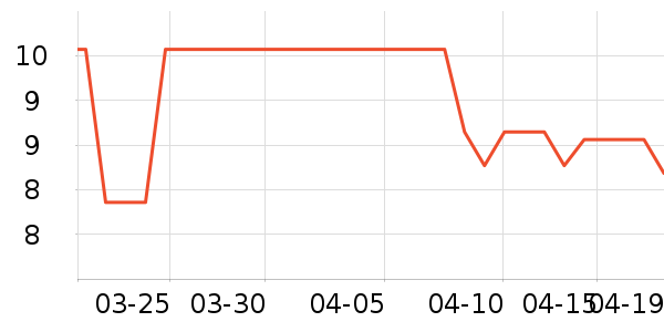 ��������ֽ��ʷ�۸�