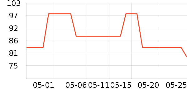 Ұ��Ħ�г�ͷ����ʷ�۸�