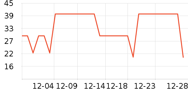 ����ϴ�·���ʷ�۸�