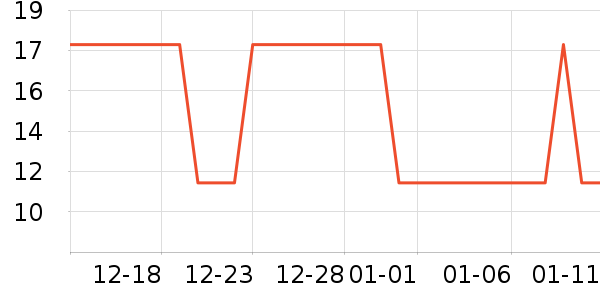 �Ź�������ʷ�۸�