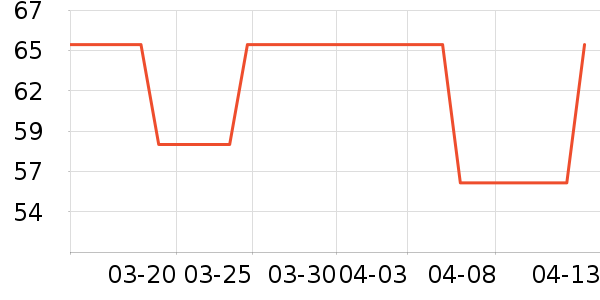 greenkeeps����/�����ʷ�۸�