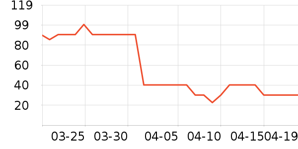 ��ʿ�ȫ������ʷ�۸�