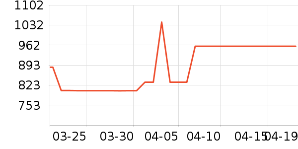 ��ɳ��ɳ����ʷ�۸�