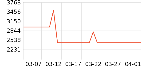 �����װ��ʷ�۸�