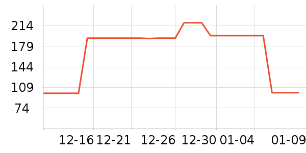 ��֯��ʷ�۸�