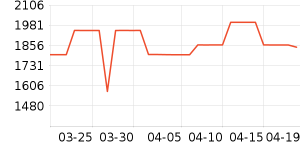 ������������������ʷ�۸�