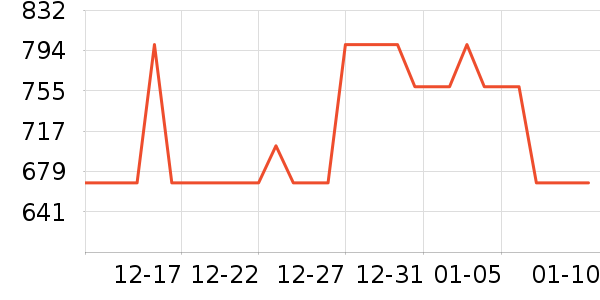 ˯��/�Ҿӷ���װ��ʷ�۸�